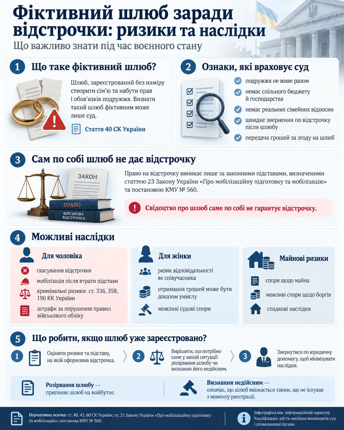 Фіктивний шлюб та ризики втрати відстрочки від мобілізації