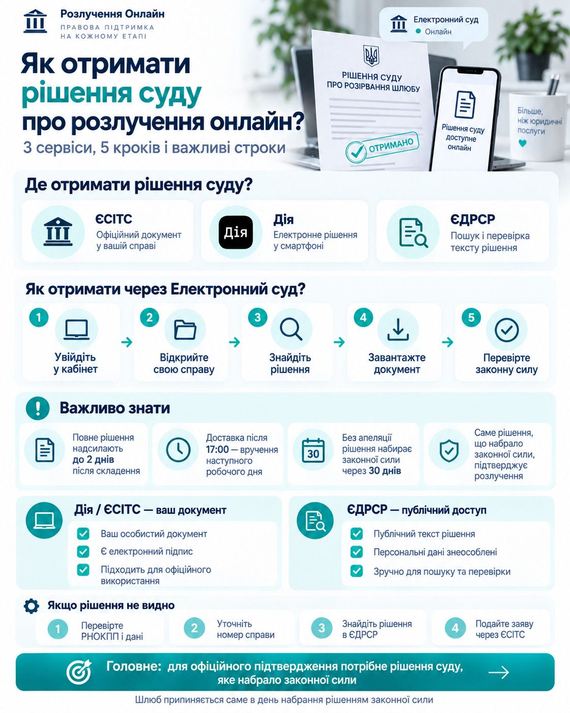 Как получить решение суда о разводе онлайн