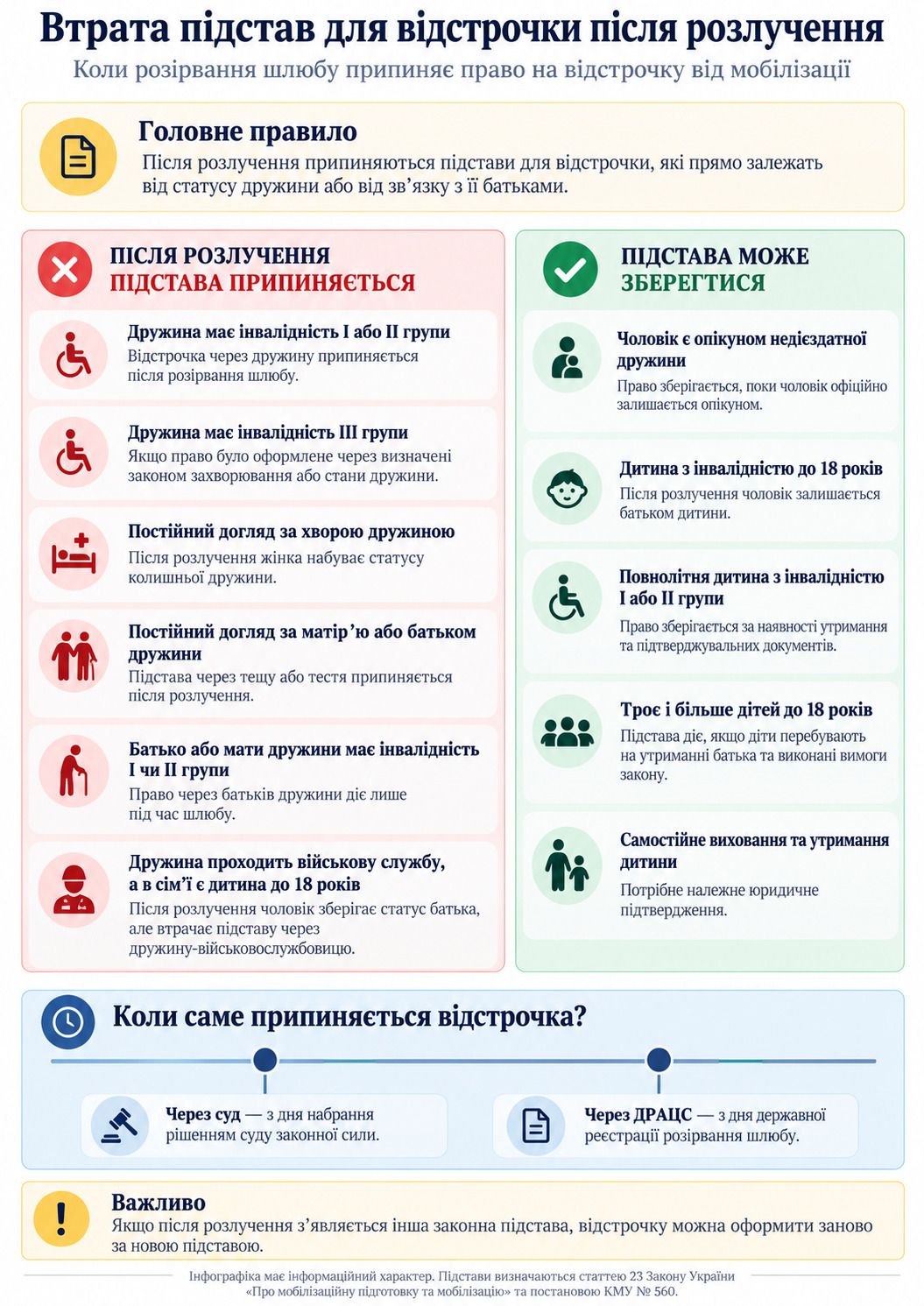 Втрата відстрочки після розлучення