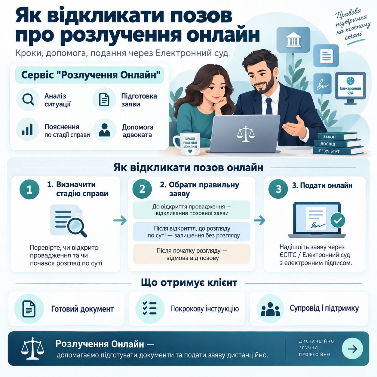Как остановить развод онлайн