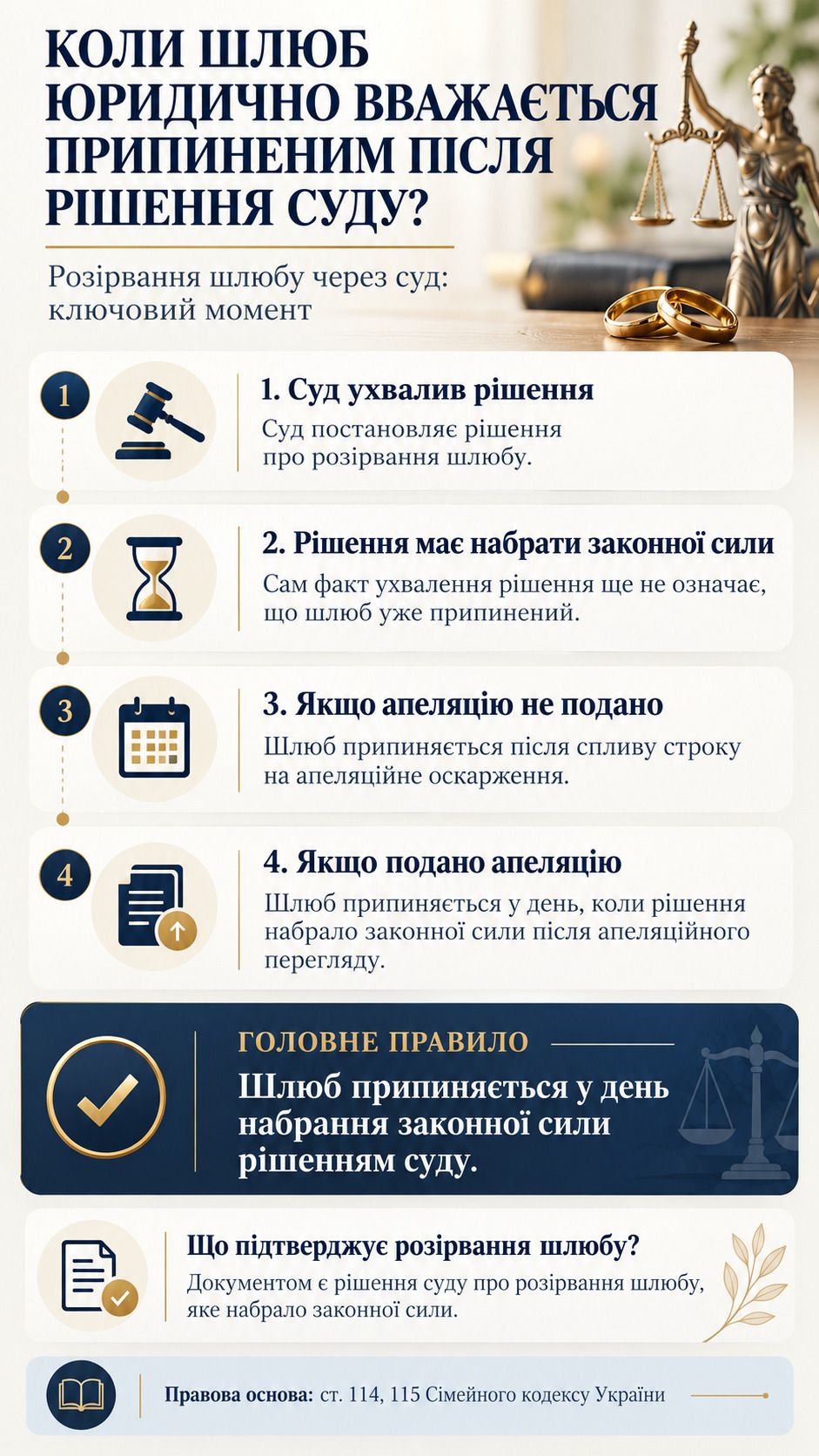 Дата расторжения брака согласно законодательству Украины