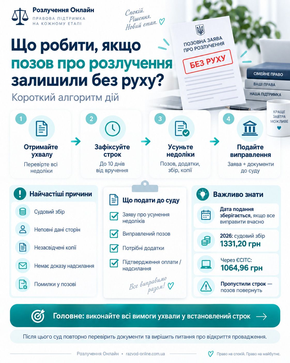 Як правильно виправити заяву на розлучення після ухвали про залишення без руху?